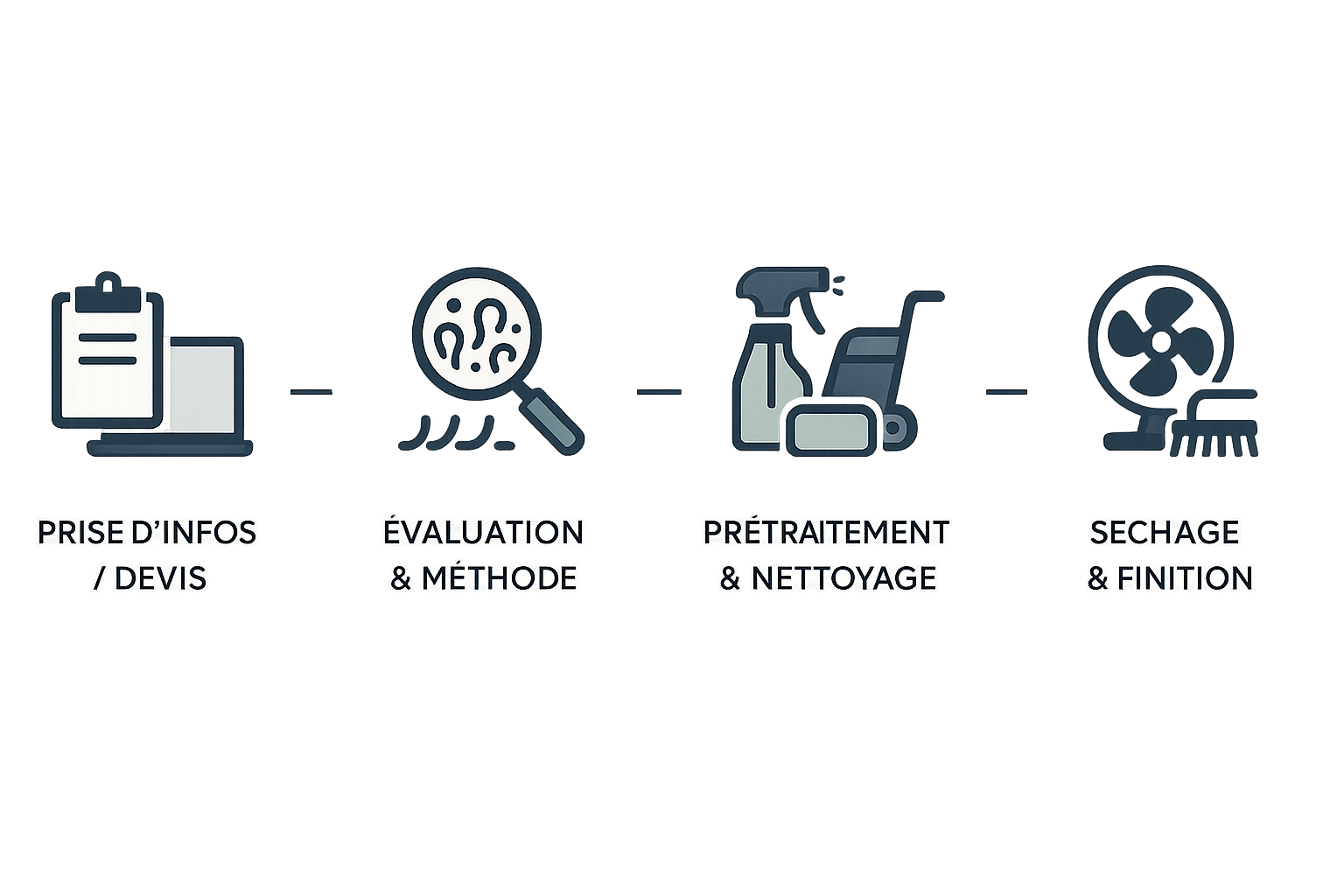 Quand faire appel à un professionnel - nettoyage tapis MaxPropre