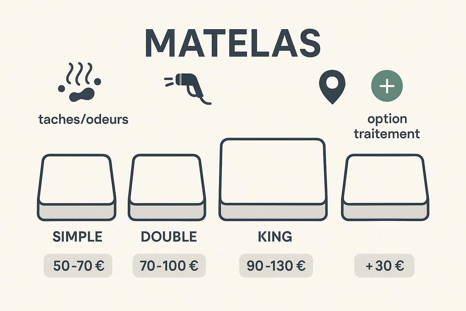 Facteurs influençant le tarif de nettoyage de matelas - MaxPropre