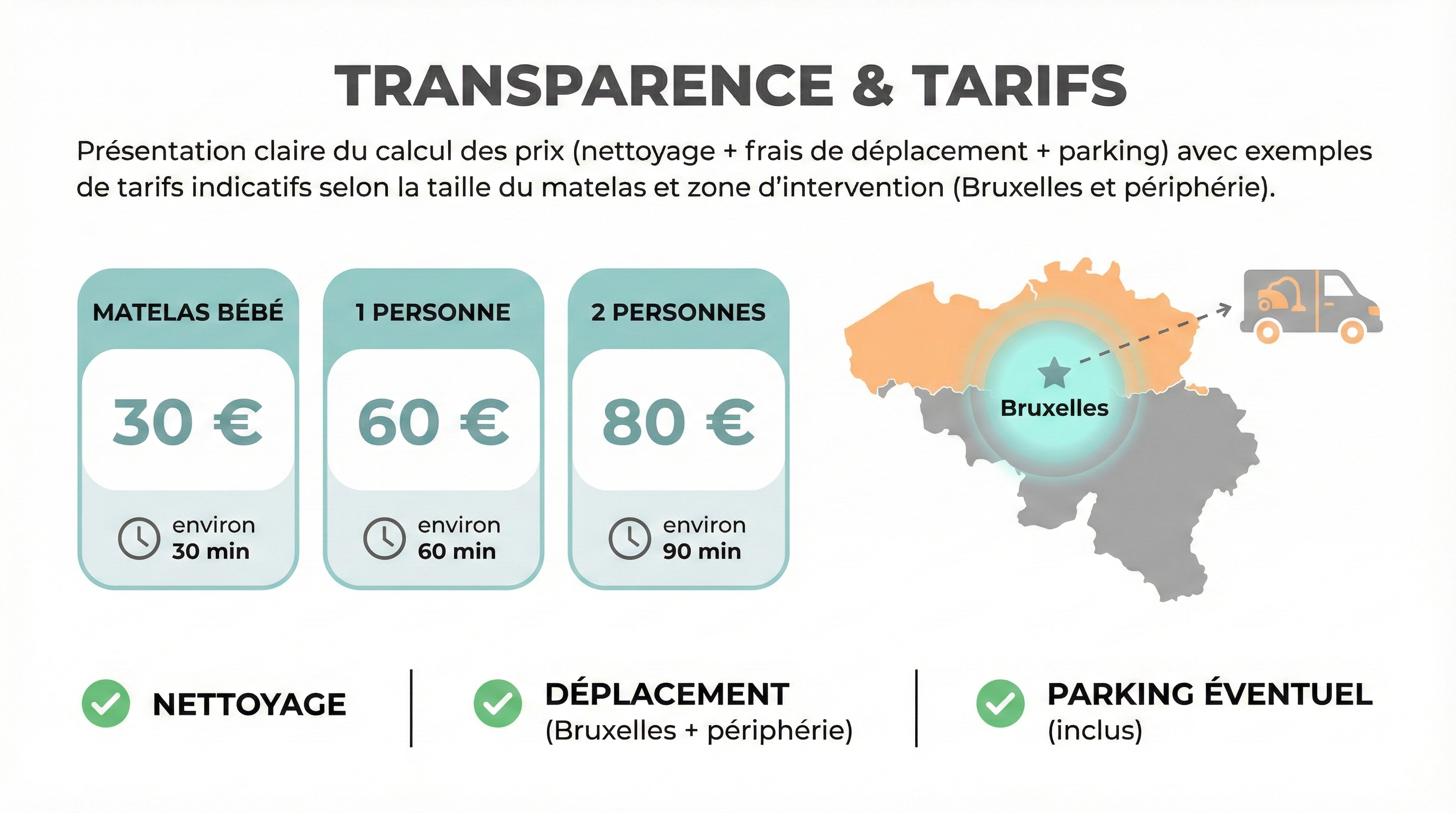 Méthode professionnelle de nettoyage de matelas - injection-extraction et vapeur